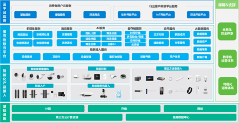数据安全能力获认可!萤石网络通过中国信通院数据安全风险评估